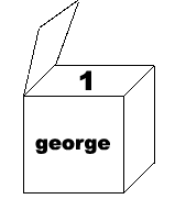 Variable George